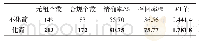 表1 1 信息抽取的实验结果