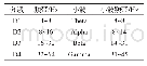 表1 EEG信号的小波分解