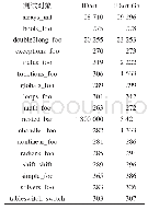 表3 测试时间对比：遗传算法辅助的动态符号执行测试方法