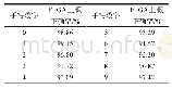 表3 各手写数字的识别正确率