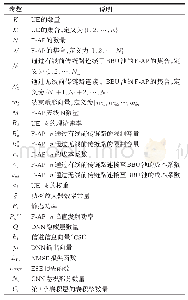 表1 仿真参数符号说明：雾无线接入网中基于神经网络的资源分配方案