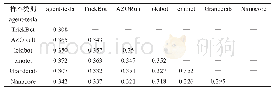 表3 不同组程序间相似度平均值