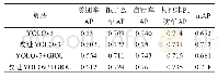 表2 实验数据：改进YOLOv3的非机动车检测与识别方法