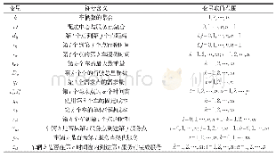 表1 变量符号与含义说明