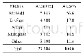 表9 PULPino FPU各模块综合