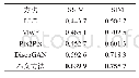 表4 AR数据库中SSIM值与FSIM值
