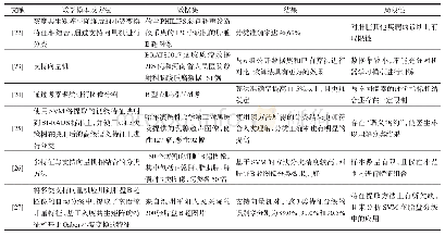 表1 传统机器学习算法及模型对比