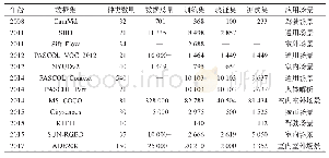 表1 语义分割常见数据集对比