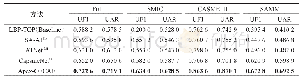 《表4 对比实验结果：基于Apex帧光流和卷积自编码器的微表情识别》