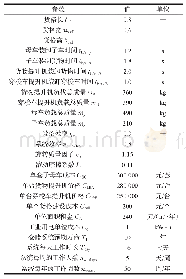 表2 参数值：子母式穿梭车仓储系统配置优化问题研究