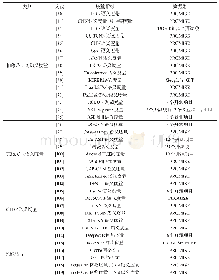 表4 研究文献中度量指标和数据集（二）
