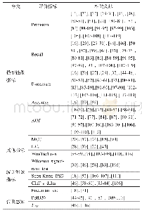 《表5 评价指标：结合多元度量指标软件缺陷预测研究进展》