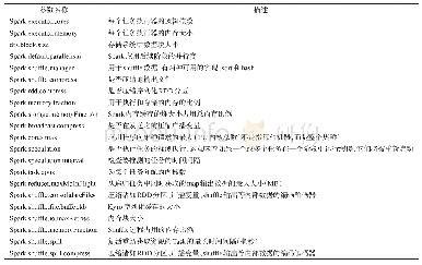 表4 预测模型的备选参数集