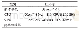 表1 实验运行环境：基于改进Cascade RCNN的车辆目标检测方法