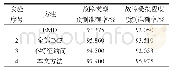 表7 特征生成方法对比分析