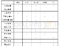 《表2 博士生学业进展报告的内容维度》