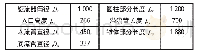 《表1 几何参数：不同安装角度对重介旋流器分离性能的影响分析》