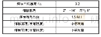 《表1 煤层特征表：鑫瑞煤业1502运输顺槽支护设计研究》