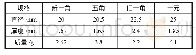 表1 硬币尺寸参数表：硬币分包一体机的设计