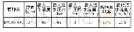 《表1 BW30-400膜元件性能参数表》