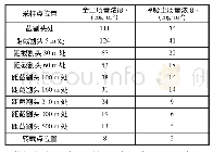 《表1 综采面各采样点的粉尘质量浓度分布》