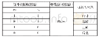 《表1 机器人实现避障的算法》