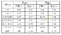 表1 压滤机实验数据：如何提高板框压滤机的使用效率