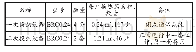 表1 换热设备明细：矿井地面空压机余热回收利用的研究