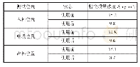 《表2 ABS3661香蕉筛使用前后粉尘浓度对比》