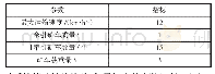 表1 电机车主要参数：矿用电机车制动特性的研究