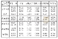 《表3 阈值为0.38时神经网络系统诊断结果表》