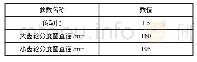 《表1 转矩耦合齿轮参数：混合动力系统在掘进机中的应用设计》