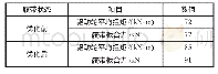 表3 转弯工况下履带板啮合力的对比