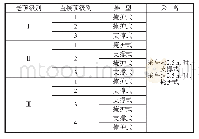 表2 支架选型参考表：大采高支架在磁窑沟煤矿应用中的优化设计