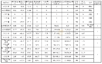 表1 长平煤矿2017年03月20日多点瓦斯抽采报表