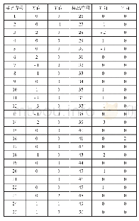 表1 COG客户测试精度数据（300样品抽取50)