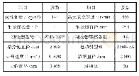 表1 提升机设备参数：矿井提升机故障类型及诊断技术研究