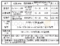 《表2 支护材料规格表：阳煤一矿低位抽采巷快速掘进和支护设计方案的研究》