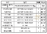 表1 系统的硬件配置表：基于PLC的煤矿井下排水无线监控系统的设计与应用