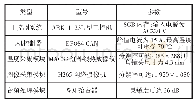 表1 巡检机器人控制系统硬件选型结果