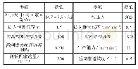 《表1 MJ3800×580型多刀盘矩形全断面掘进机主要技术参数》