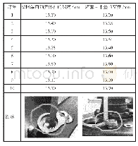 表1 测量值汇总表：机器人自动拧紧螺栓机构在变速器装配方面的优势