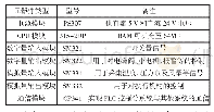 表1 PLC控制器相关模块的选型