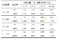 《表3 观测点实测值与模拟值对比》