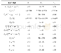 《表2 水资源承载力评价指标分级》