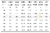 《表1 试验与数值模拟结果对比》