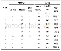 表1 试验因素及水平与实施量Tab.1 Factors and levels of orthogonal experiment design