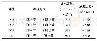 《表2 辣椒灌溉试验灌水方案》