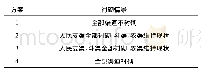 《表2 衬砌情景设置方案》