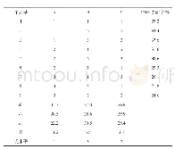 《表3 正交实验结果和极差分析》